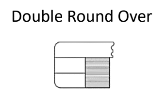 Double Round Over | Corian Countertop Profiles